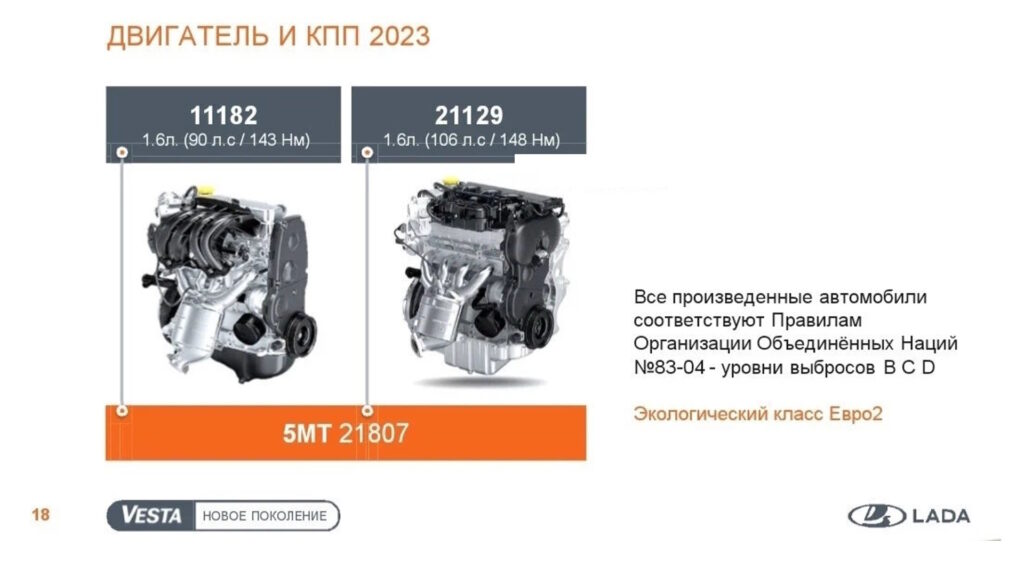 Двигатели новой Лады Весты NG 2023 года