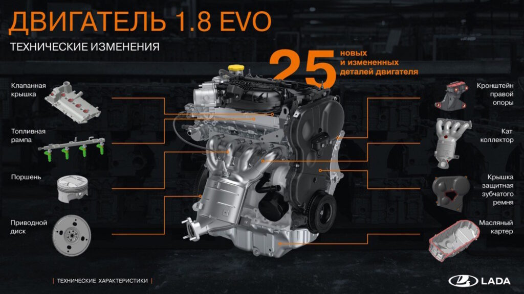 Двигатель 1.8 Evo (ВАЗ-21179)